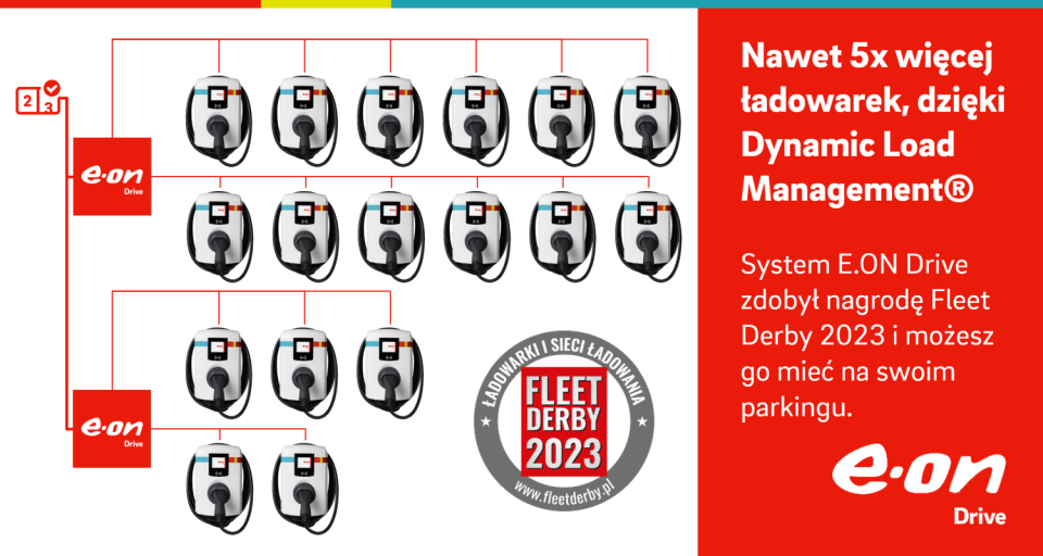 Fleet_Derby_siec_EON_Drive_DynamicLoadManagement_DLM